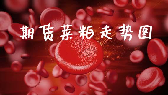 期货菜粕走势图_https://wap.fcdydaikuan.com_期货品种_第1张